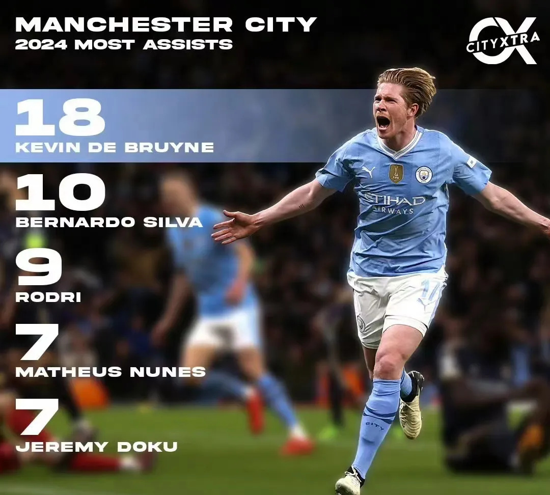 德布劳内爆冷击败巴黎圣日耳曼，挺进下一轮引爆全场！