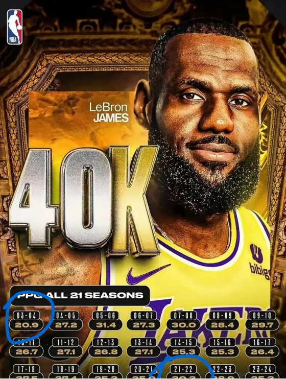 詹姆斯新星突破纪录表现惊艳，尤文图斯未来可期！