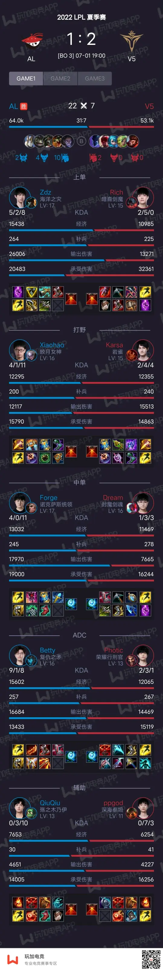 Karsa连续三场比赛得分超过关键助攻，加拿大队挑战极限！的简单介绍