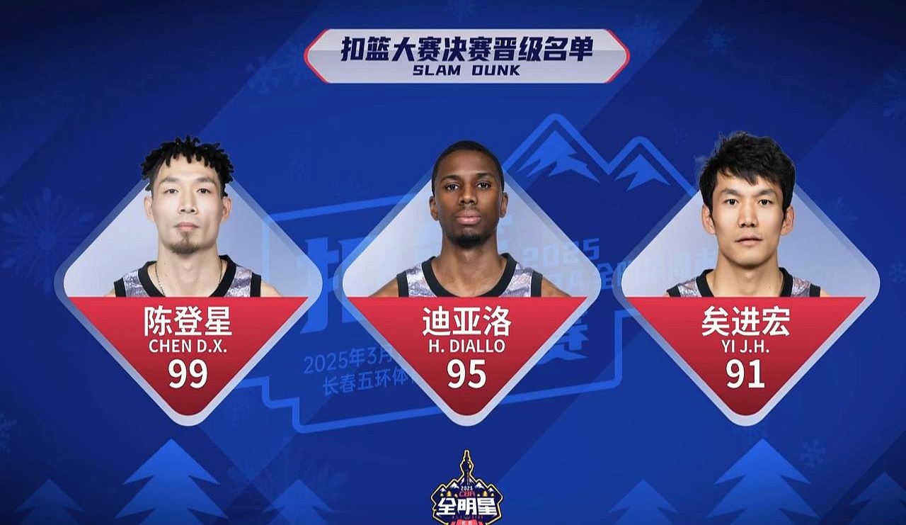 篮网王牌球员创赛季得分新高，媒体热捧，加入提供程序积分.