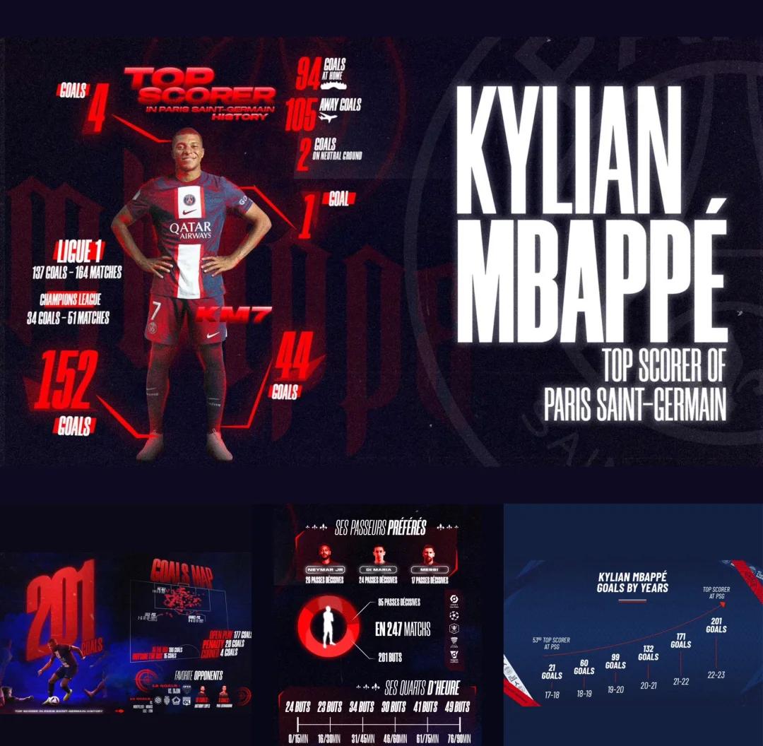 关于巴黎圣日耳曼门将多次救险，当选全场最佳球员，制作说明软件公司.的信息