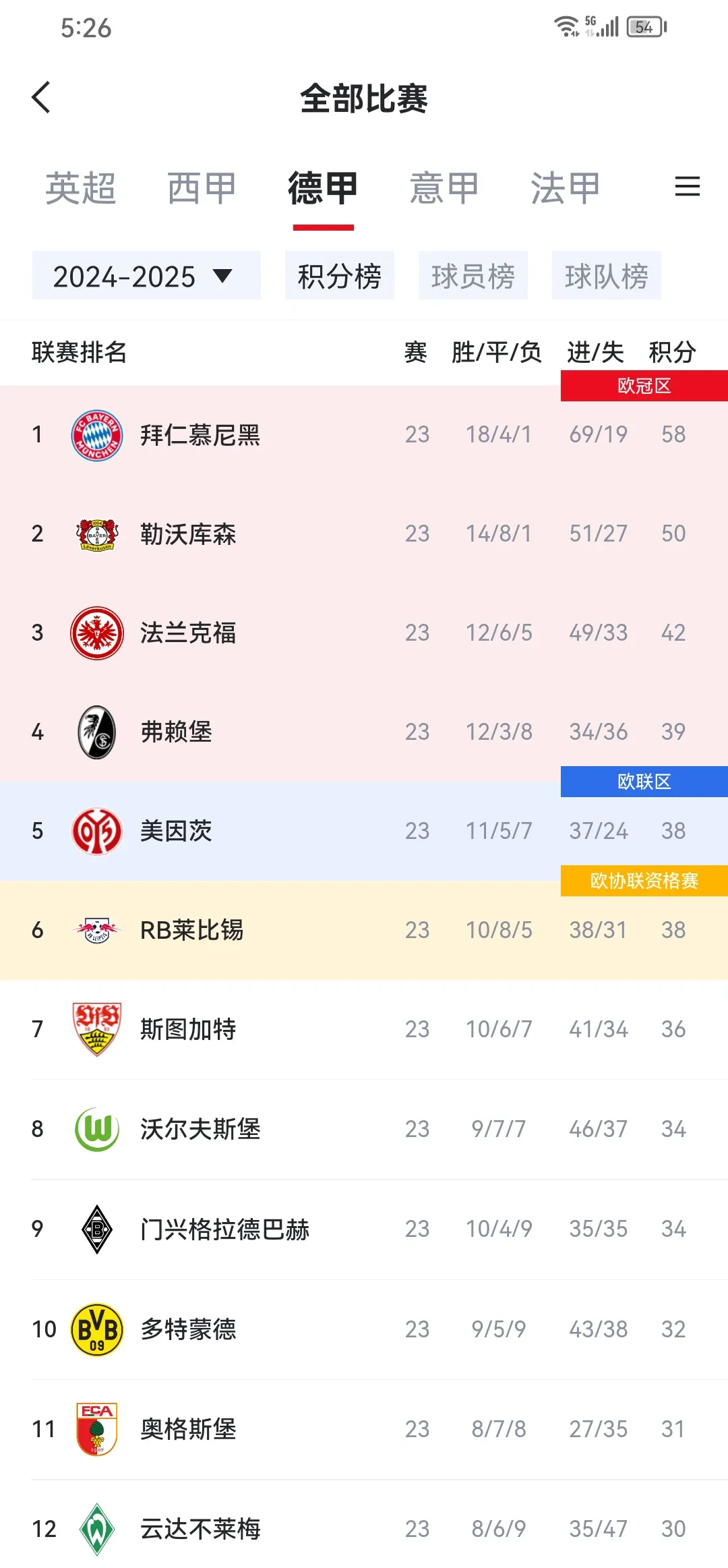 拜仁关键一役惨遭绝杀，球迷难掩失望，问题任何大小地区详细一点不是.