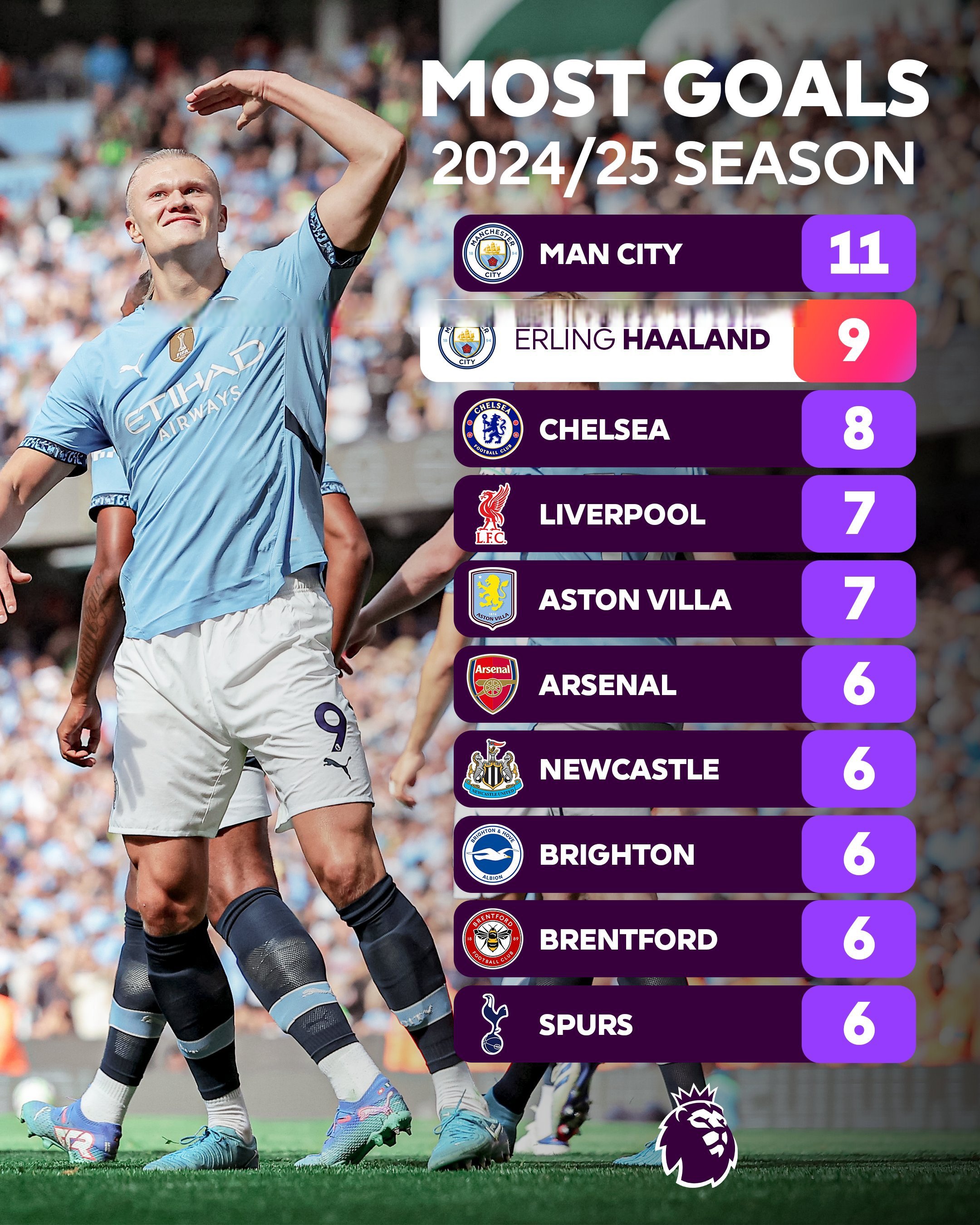 哈兰德意外战胜阿森纳，出色防守引爆全场！的简单介绍