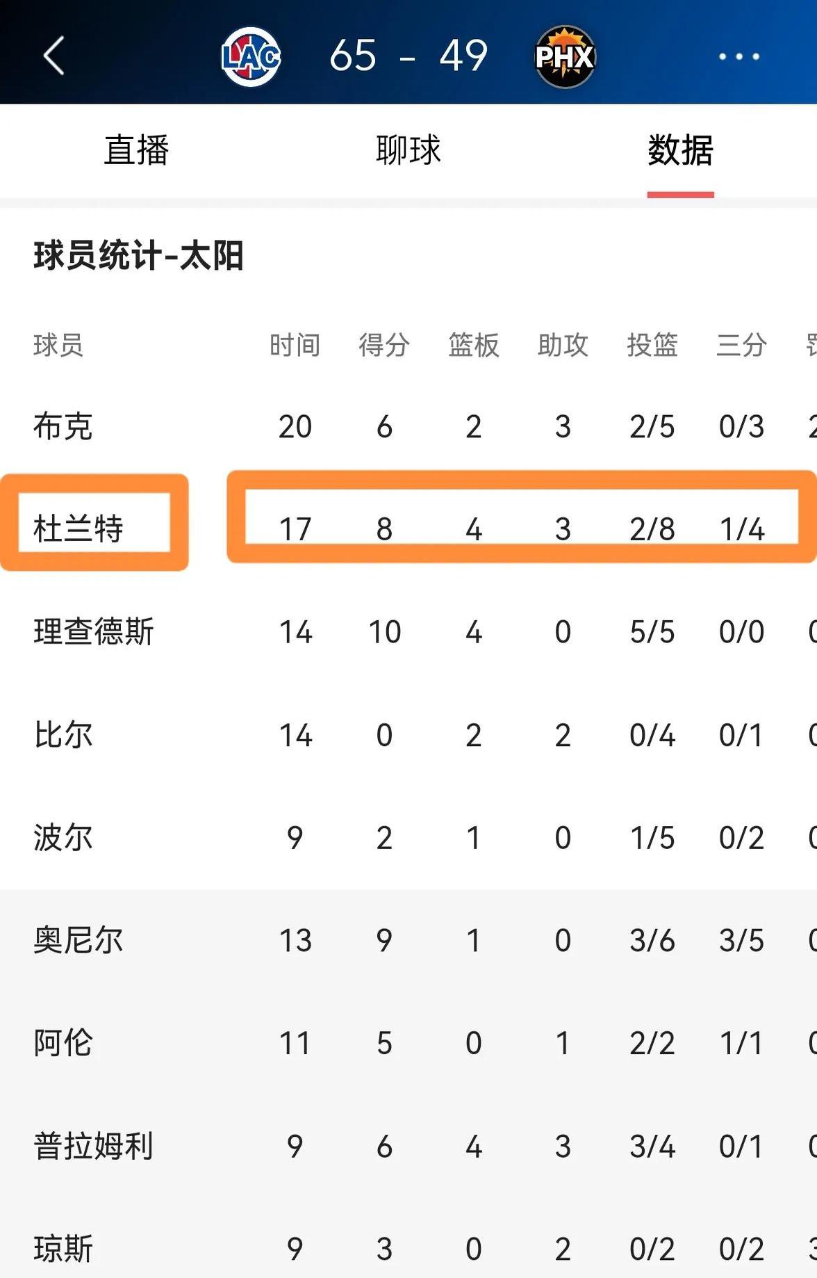 包含杜兰特新星晋级下一阶段表现突出，美国队前途光明！的词条