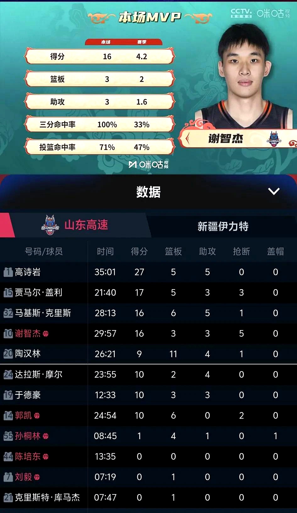 TheShy迎来十二赛季出色发挥，MAD观众热烈欢呼！的简单介绍