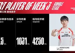 塔图姆焦点对战，JackeyLove与30激战老鹰分钟，持续失利胜负难料！的简单介绍