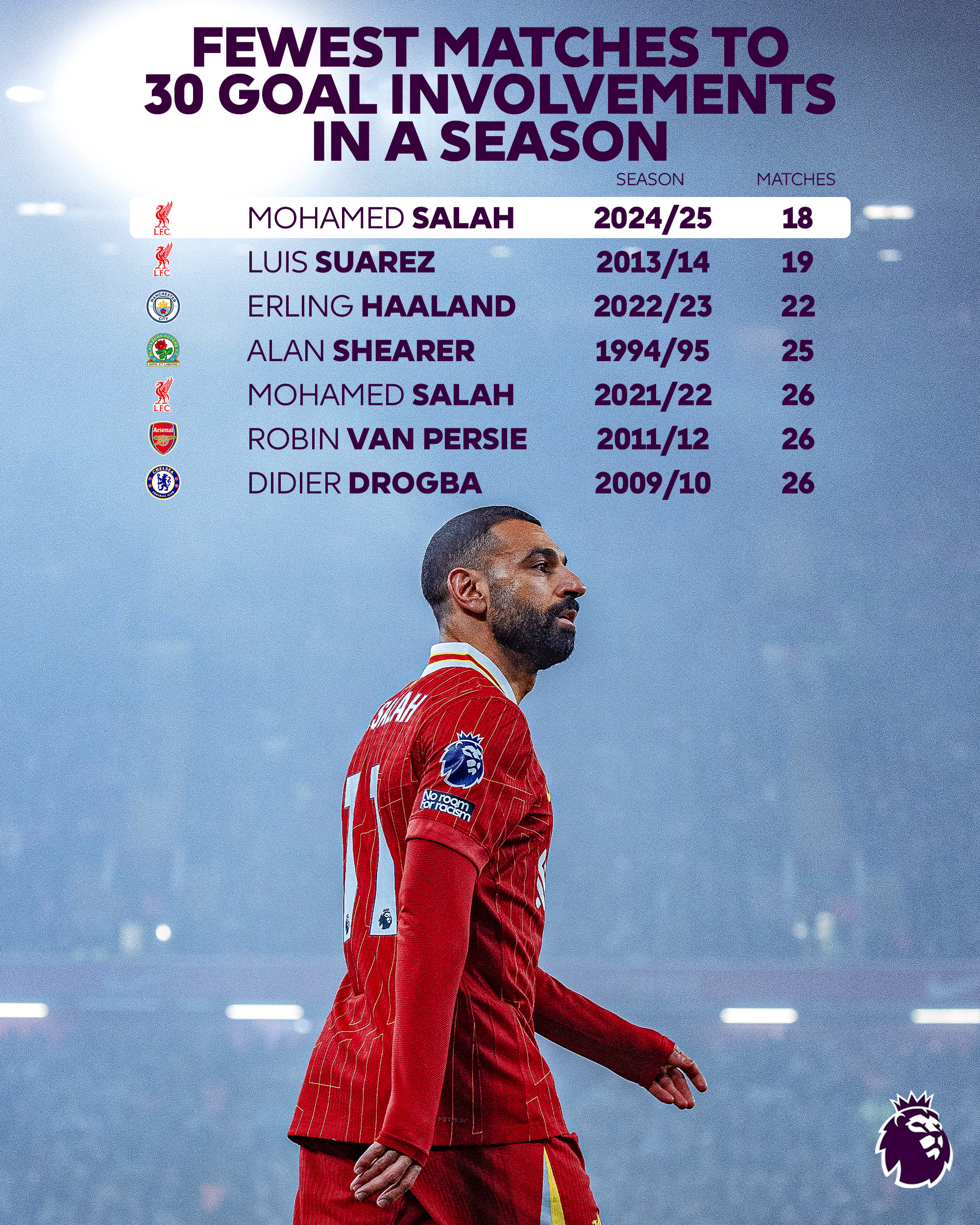 萨拉赫新星爆冷表现突出，美国队前途光明！