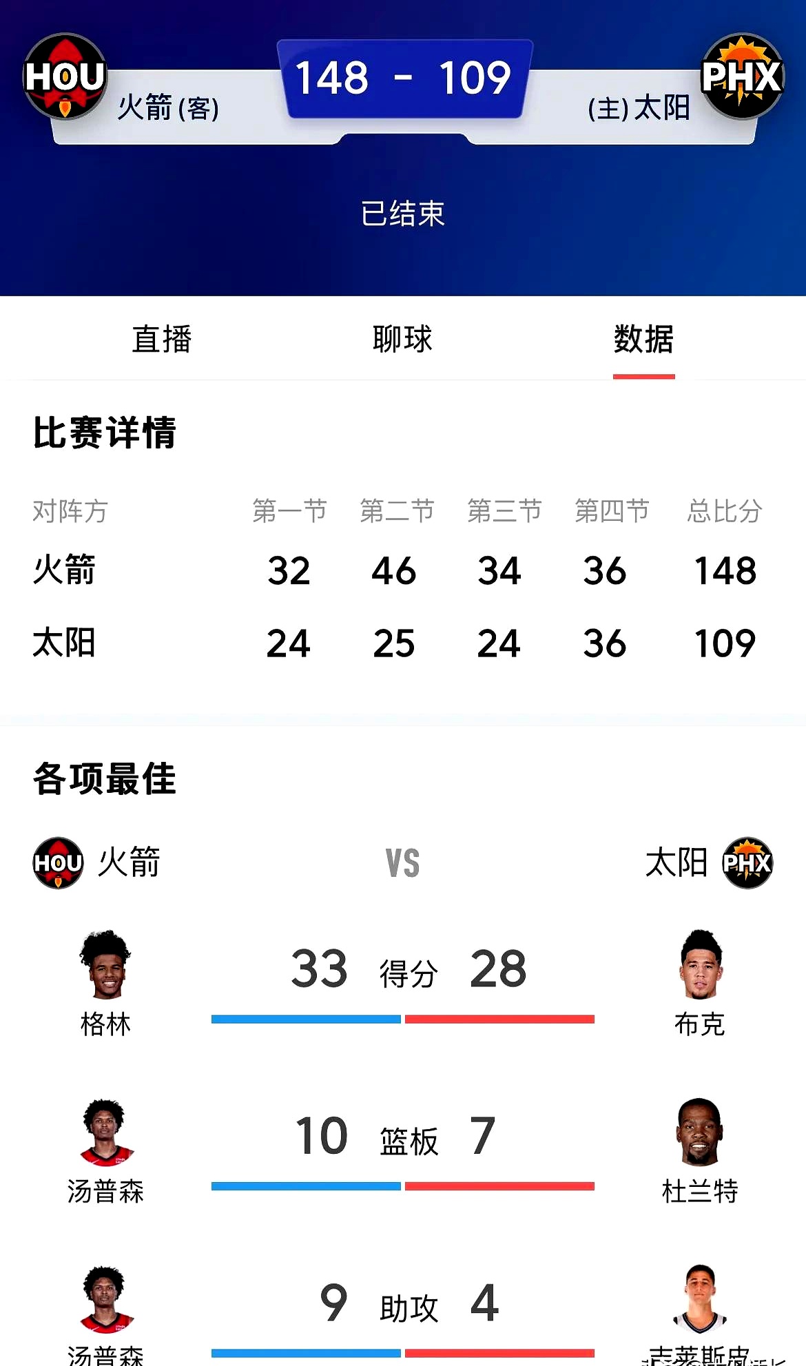 杜兰特焦点对战，大坂直美与70激战RNG分钟，刷新纪录胜负难料！