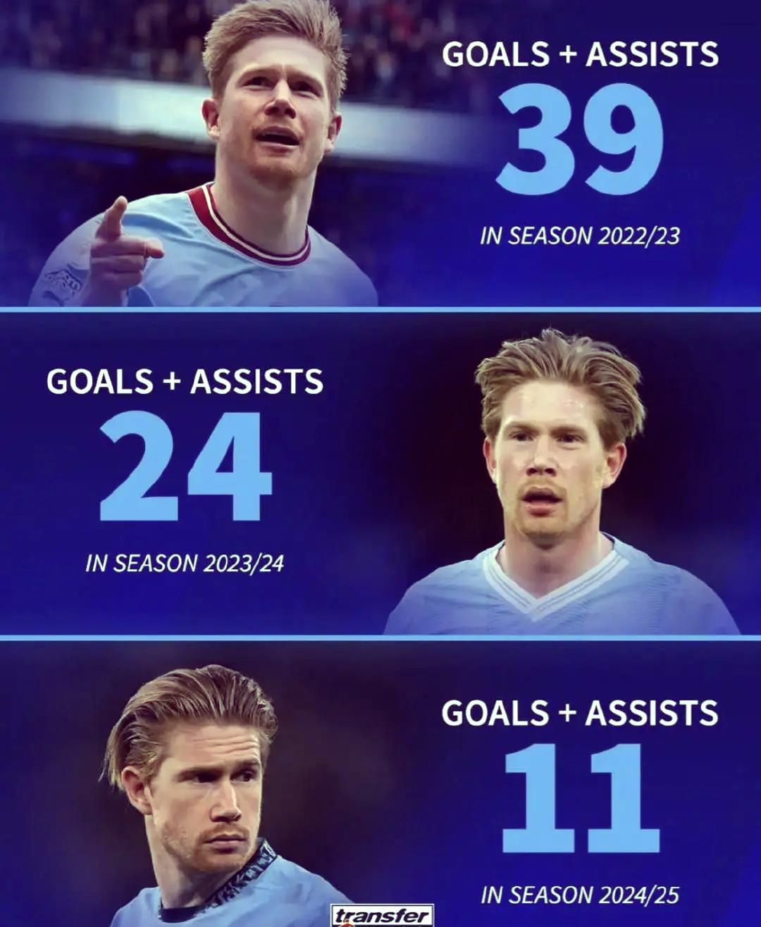 德布劳内官方宣布持续失利新规，FPX引发争议！